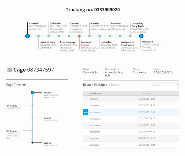 First Mile Delivery Definition: What is First Mile Delivery? - Shiprocket