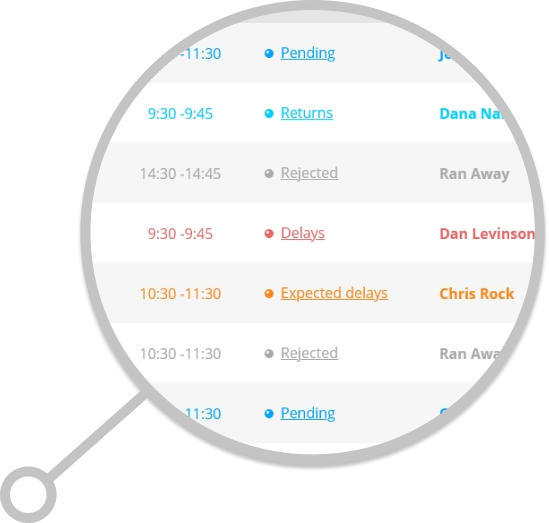 SmartDispatch alerts