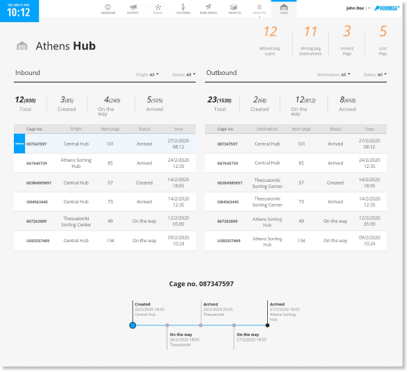 Hub operations visibility