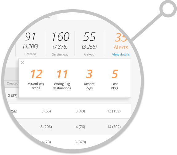 Real-time package statuses