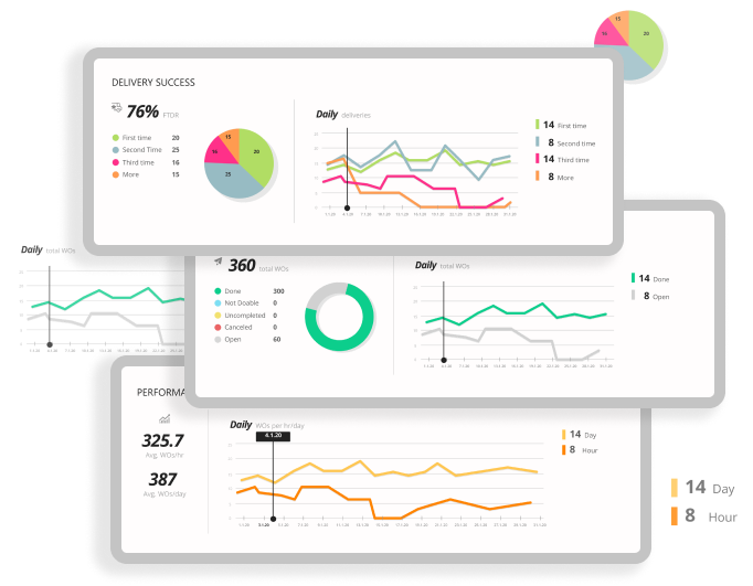 Analytics and reporting tools